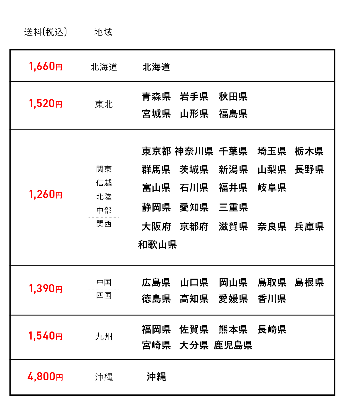 28食セットの送料