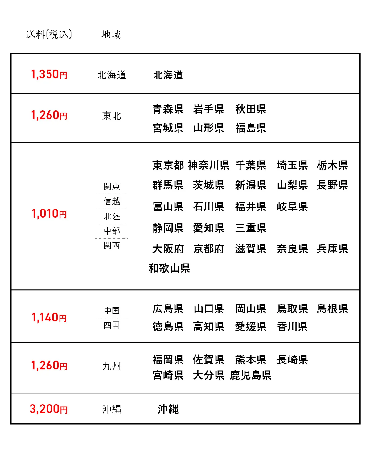 8食セットの送料