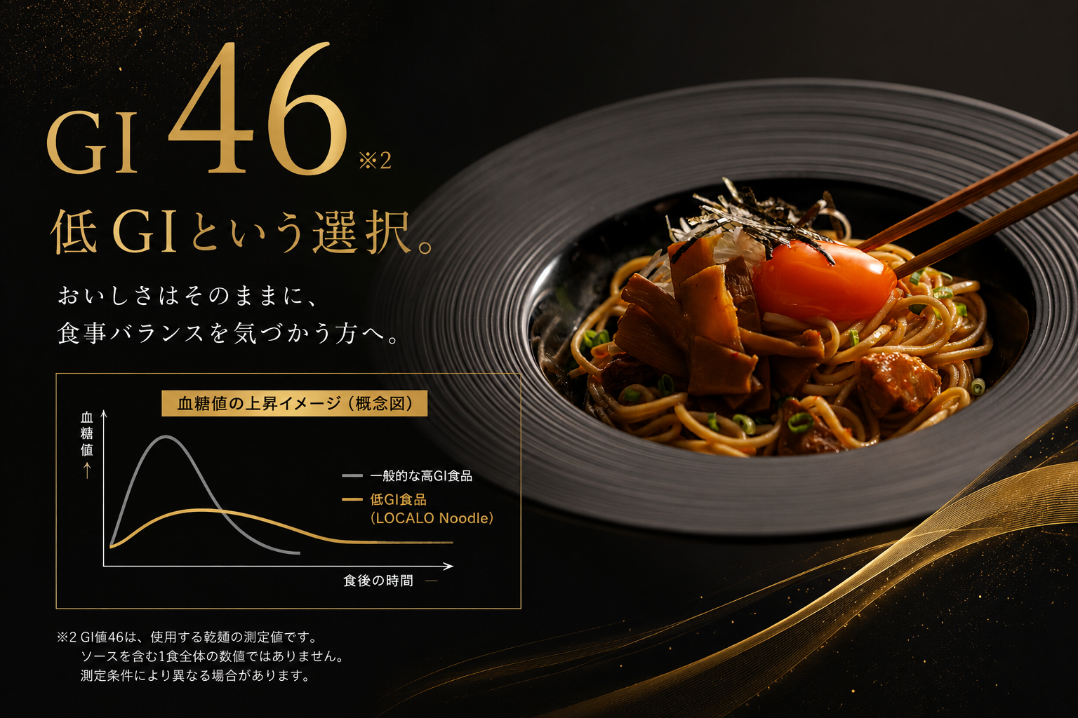 GI値46の低GI設計に着目したLOCALO Noodle