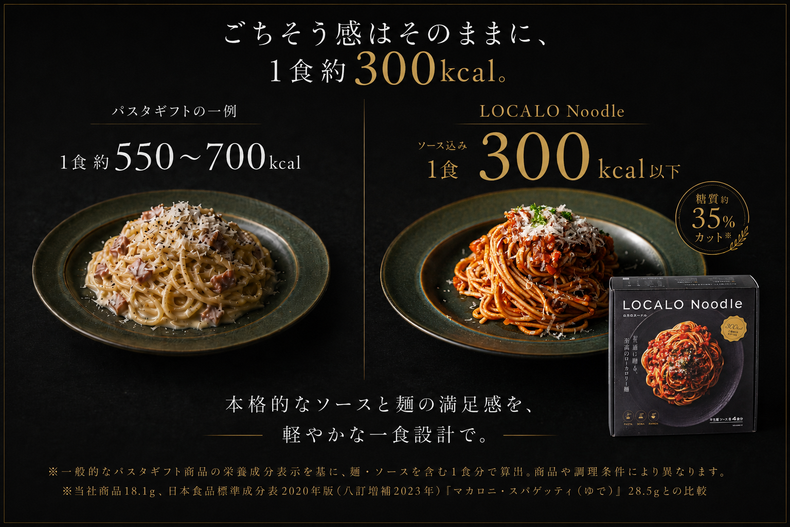 LOCALO Noodleの1食約300kcalと糖質を一般的なパスタと比較した画像